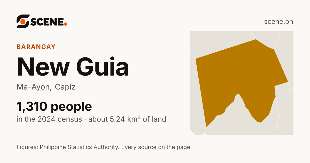 New Guia, Ma-Ayon, barangay: 1,310 people in the 2024 census