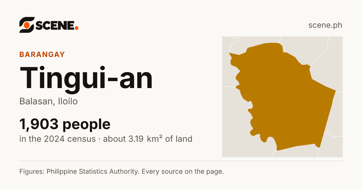 Tingui-an, Balasan, barangay: 1,903 people in the 2024 census