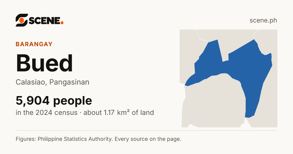 Bued, Calasiao, barangay: 5,904 people in the 2024 census