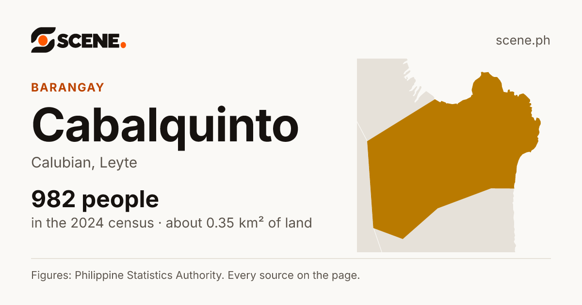 Cabalquinto, Calubian, barangay: 982 people in the 2024 census