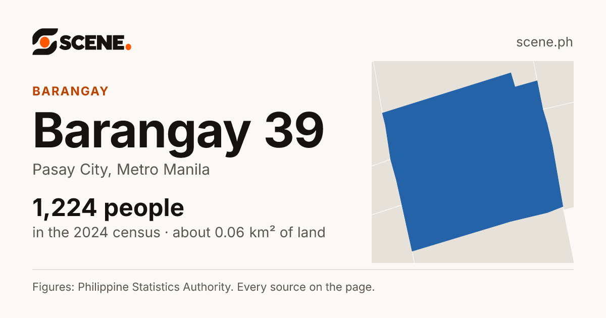 Barangay 39, Pasay City, barangay: 1,224 people in the 2024 census