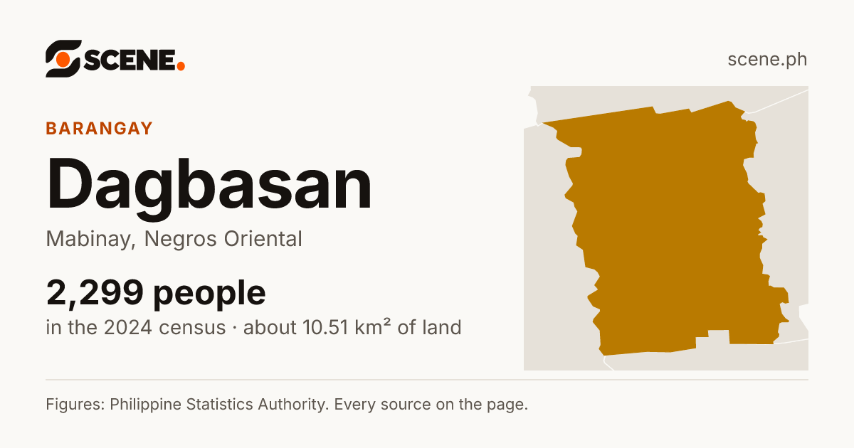 Dagbasan, Mabinay, barangay: 2,299 people in the 2024 census