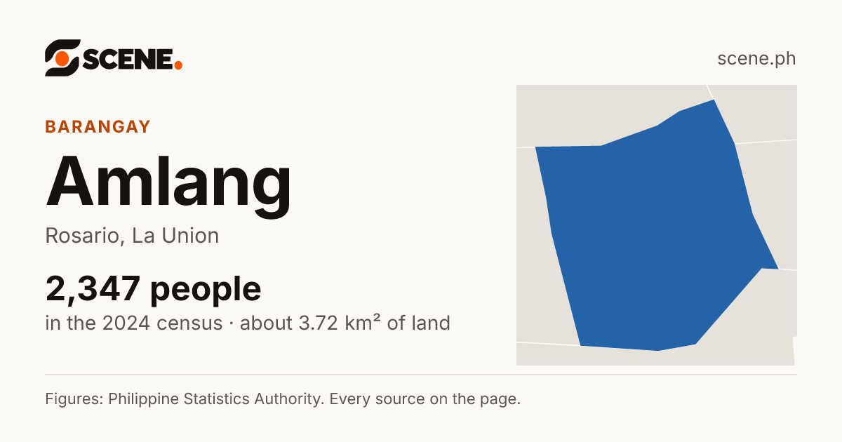 Amlang, Rosario, barangay: 2,347 people in the 2024 census