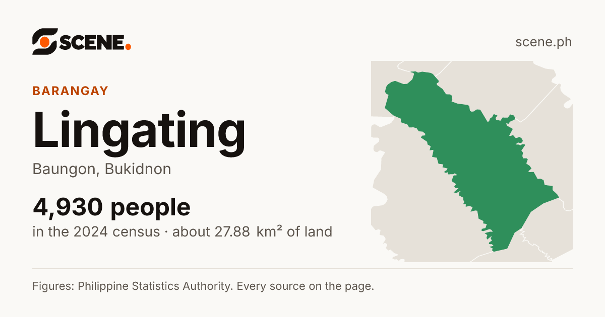Lingating, Baungon, barangay: 4,930 people in the 2024 census