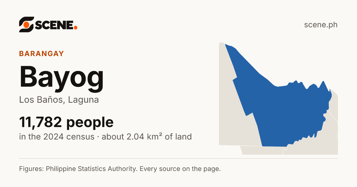 Bayog, Los Baños, barangay: 11,782 people in the 2024 census