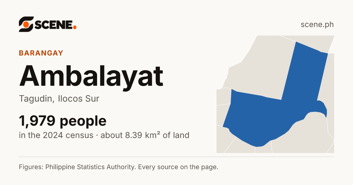 Ambalayat, Tagudin, barangay: 1,979 people in the 2024 census