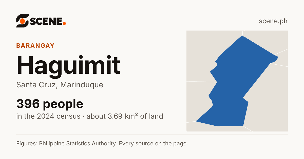 Haguimit, Santa Cruz, barangay: 396 people in the 2024 census