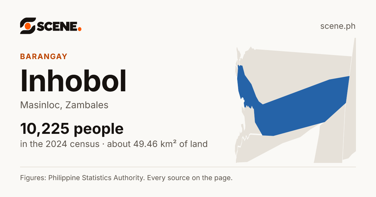Inhobol, Masinloc, barangay: 10,225 people in the 2024 census