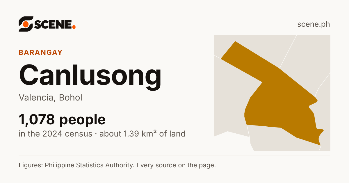 Canlusong, Valencia, barangay: 1,078 people in the 2024 census