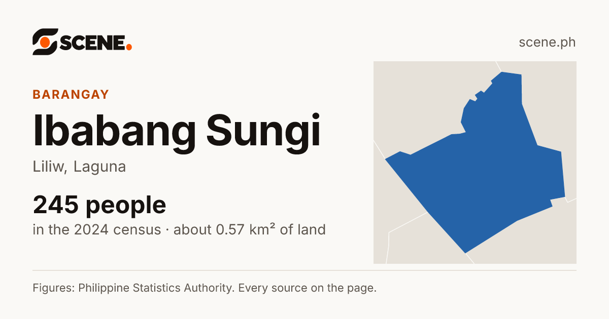 Ibabang Sungi, Liliw, barangay: 245 people in the 2024 census