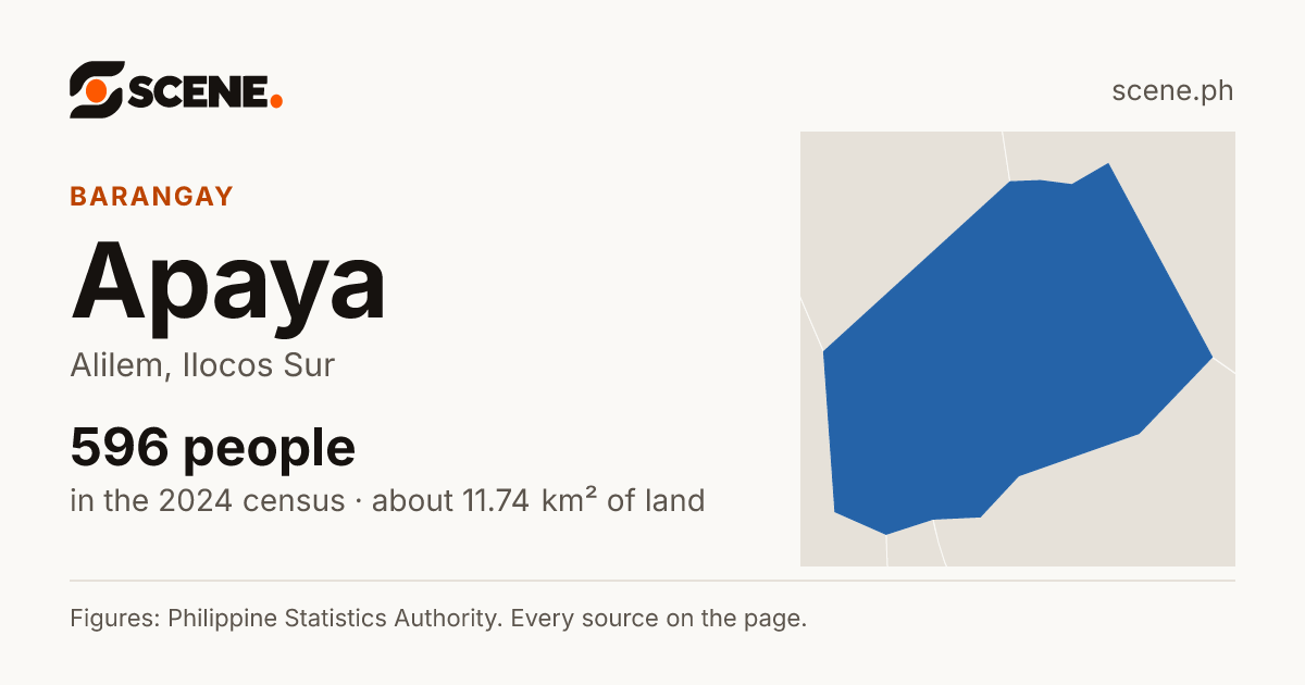 Apaya, Alilem, barangay: 596 people in the 2024 census