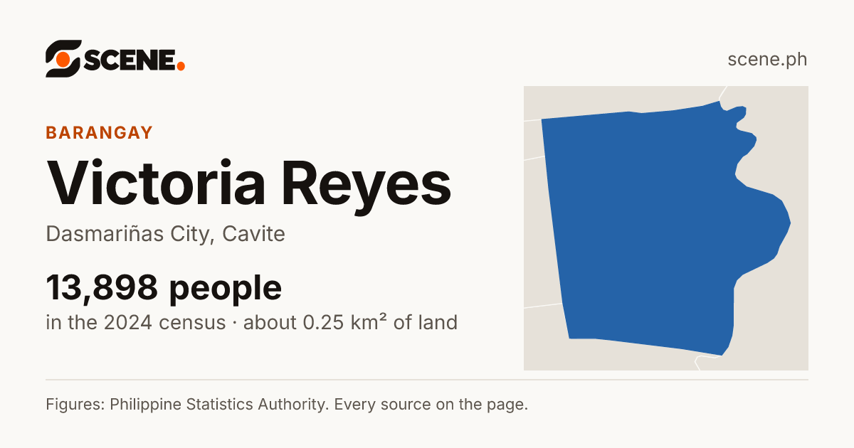 Victoria Reyes, Dasmariñas City, barangay: 13,898 people in the 2024 census