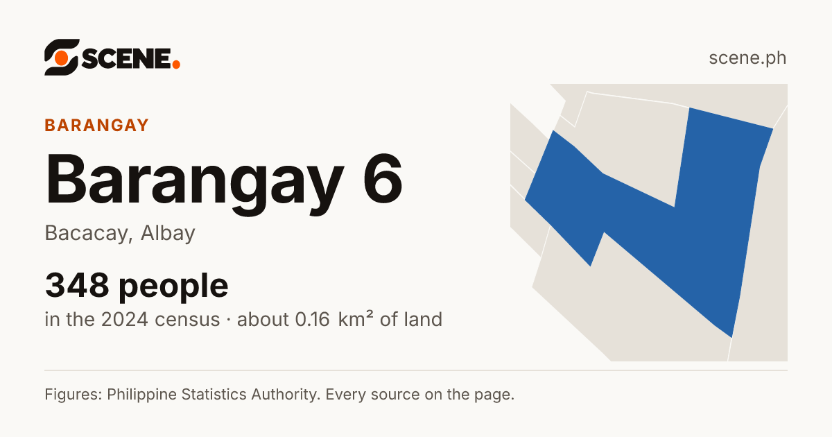 Barangay 6, Bacacay, barangay: 348 people in the 2024 census