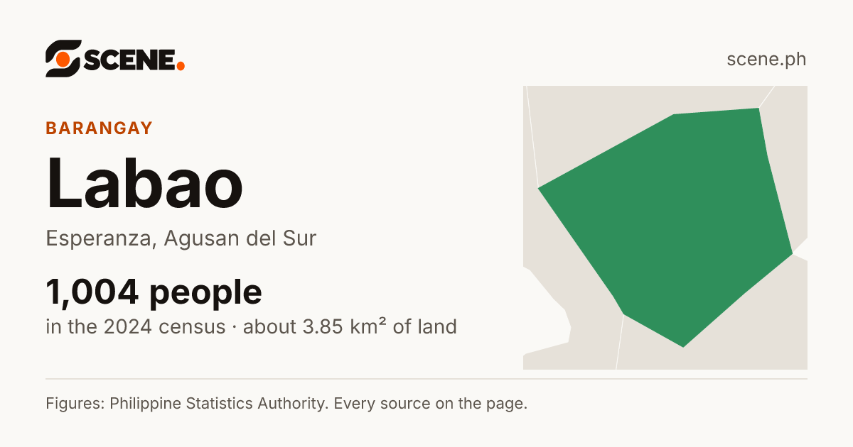 Labao, Esperanza, barangay: 1,004 people in the 2024 census