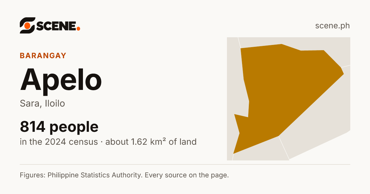 Apelo, Sara, barangay: 814 people in the 2024 census