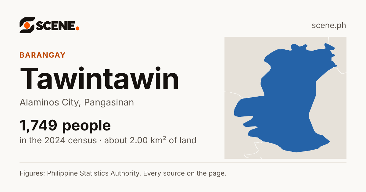 Tawintawin, Alaminos City, barangay: 1,749 people in the 2024 census