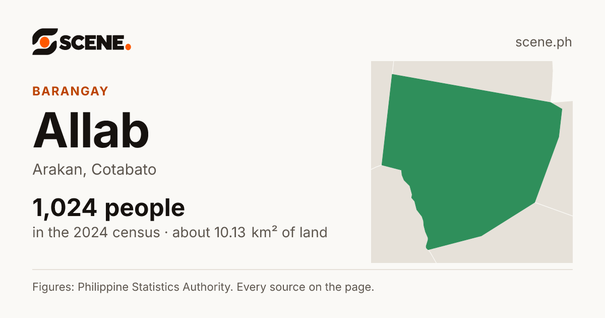 Allab, Arakan, barangay: 1,024 people in the 2024 census