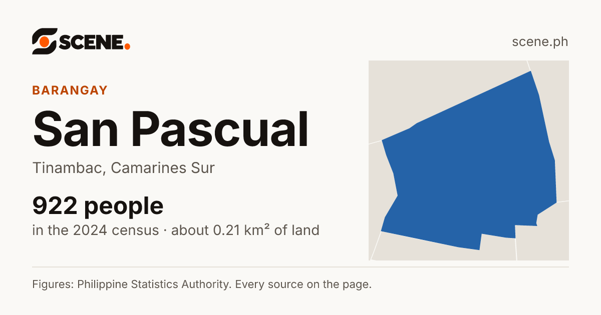 San Pascual, Tinambac, barangay: 922 people in the 2024 census