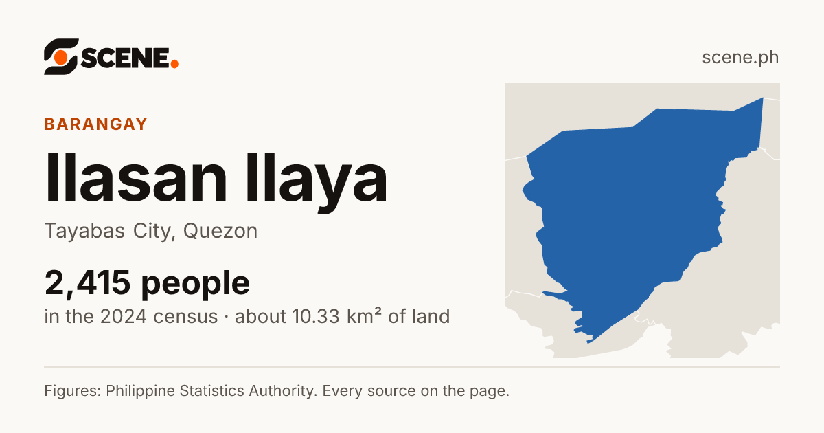 Ilasan Ilaya, Tayabas City, barangay: 2,415 people in the 2024 census