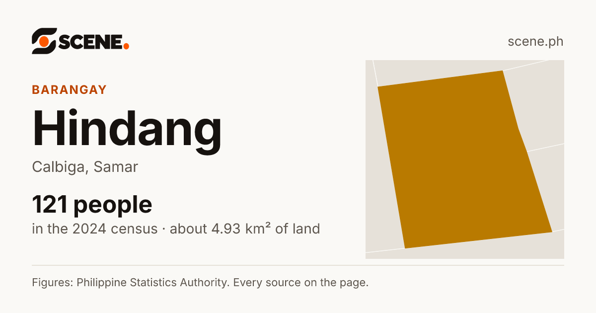 Hindang, Calbiga, barangay: 121 people in the 2024 census