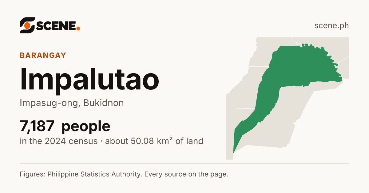 Impalutao, Impasug-ong, barangay: 7,187 people in the 2024 census