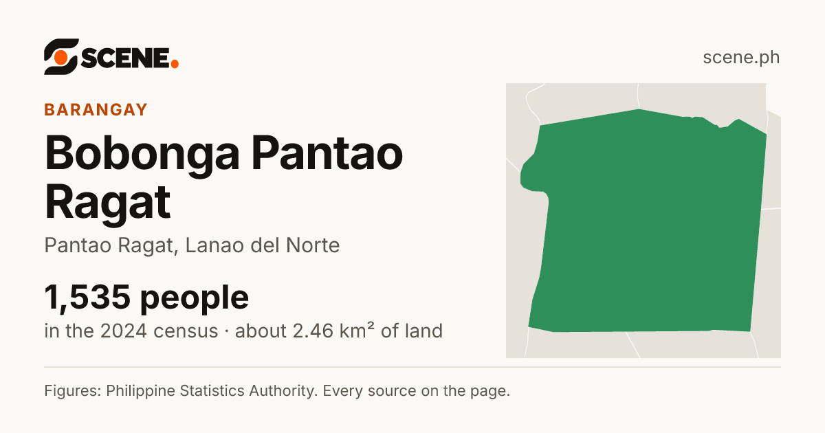 Bobonga Pantao Ragat, Pantao Ragat, barangay: 1,535 people in the 2024 census