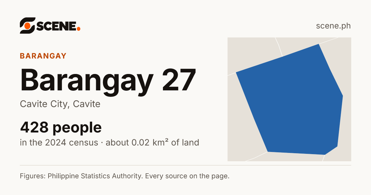 Barangay 27, Cavite City, barangay: 428 people in the 2024 census