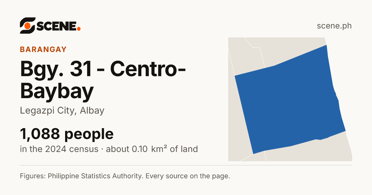Bgy. 31 - Centro-Baybay, Legazpi City, barangay: 1,088 people in the 2024 census