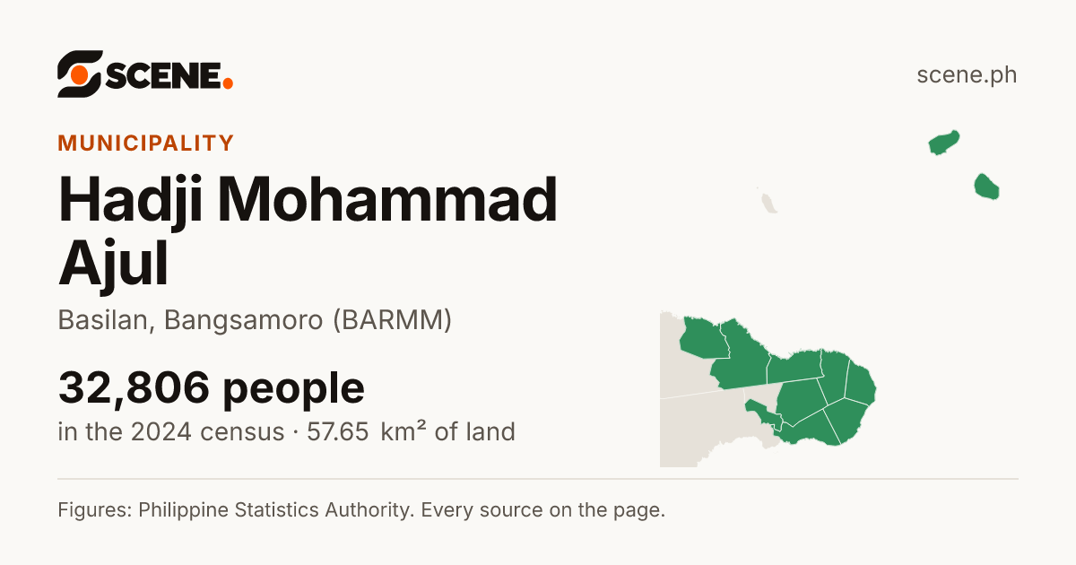 Hadji Mohammad Ajul, Basilan, municipality: 32,806 people in the 2024 census