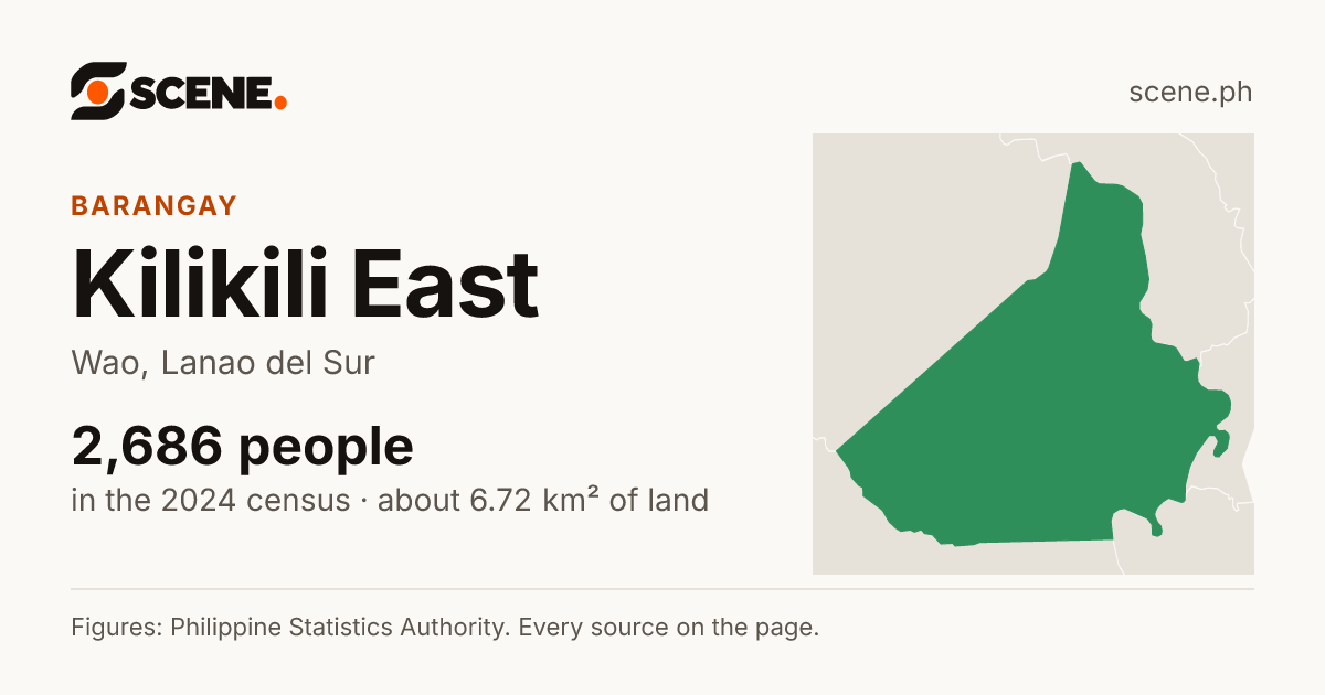 Kilikili East, Wao, barangay: 2,686 people in the 2024 census