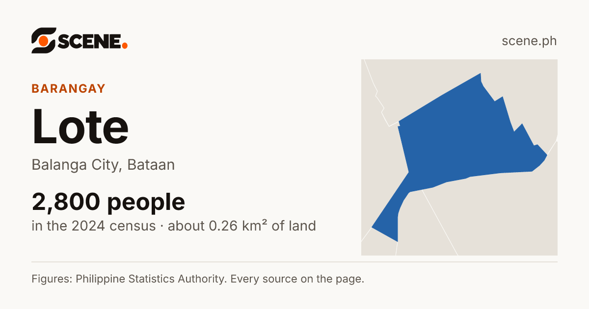 Lote, Balanga City, barangay: 2,800 people in the 2024 census