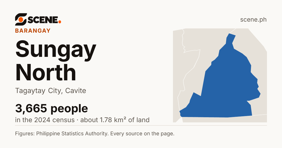 Sungay North, Tagaytay City, barangay: 3,665 people in the 2024 census