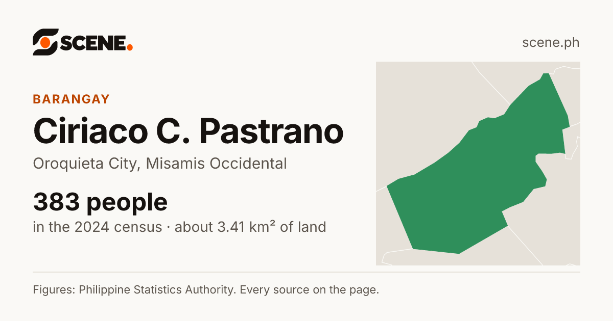 Ciriaco C. Pastrano, Oroquieta City, barangay: 383 people in the 2024 census