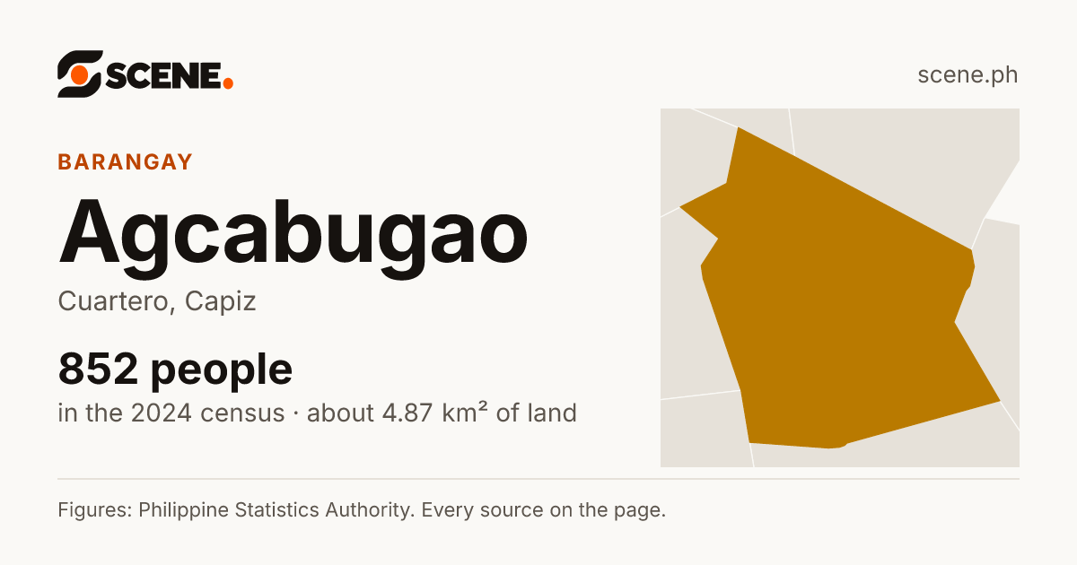 Agcabugao, Cuartero, barangay: 852 people in the 2024 census