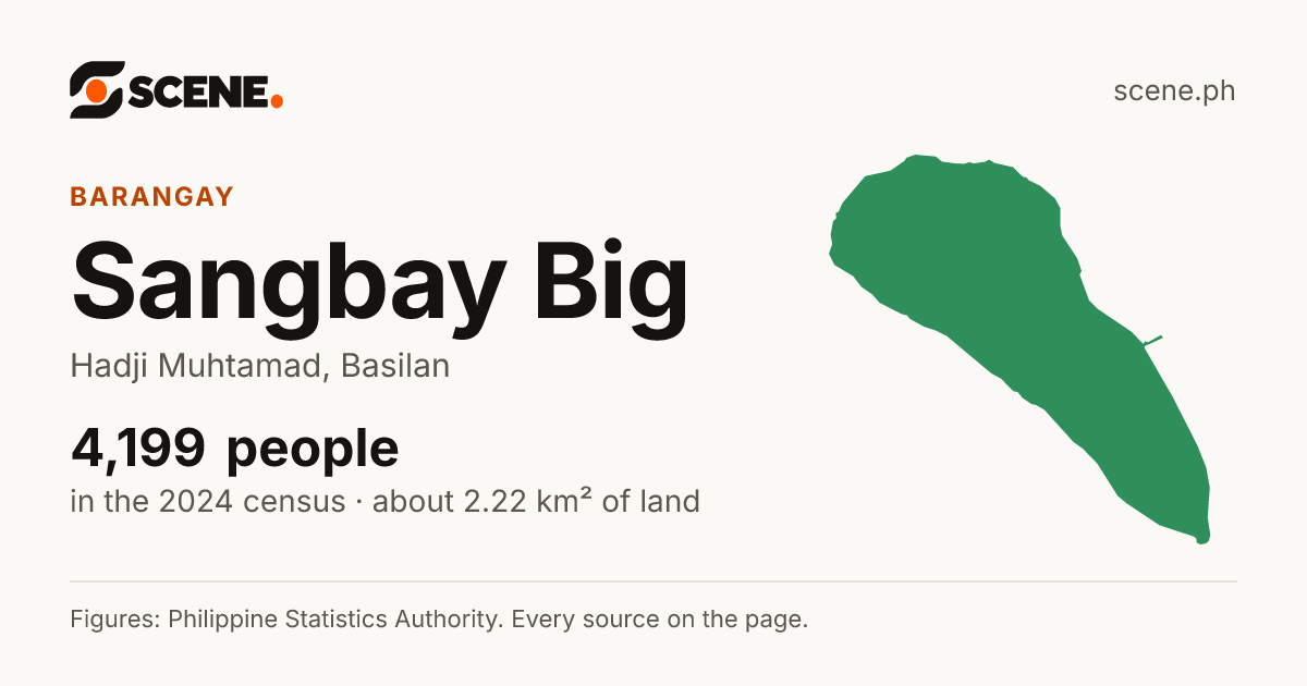 Sangbay Big, Hadji Muhtamad, barangay: 4,199 people in the 2024 census