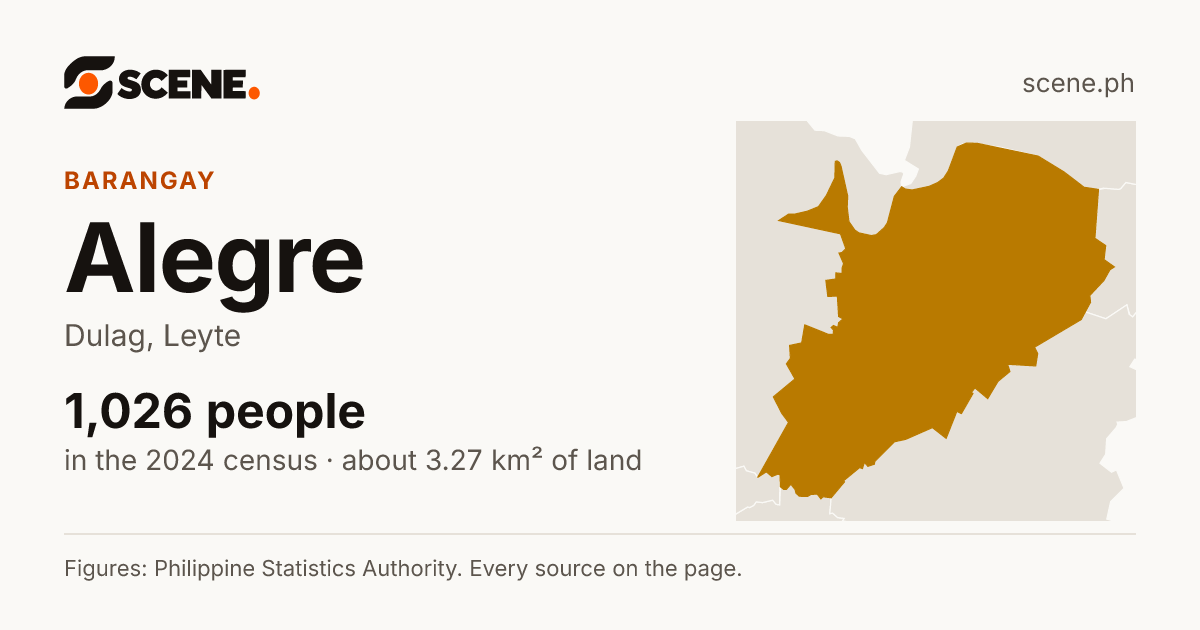 Alegre, Dulag, barangay: 1,026 people in the 2024 census