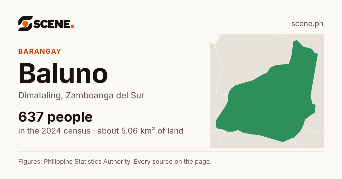 Baluno, Dimataling, barangay: 637 people in the 2024 census