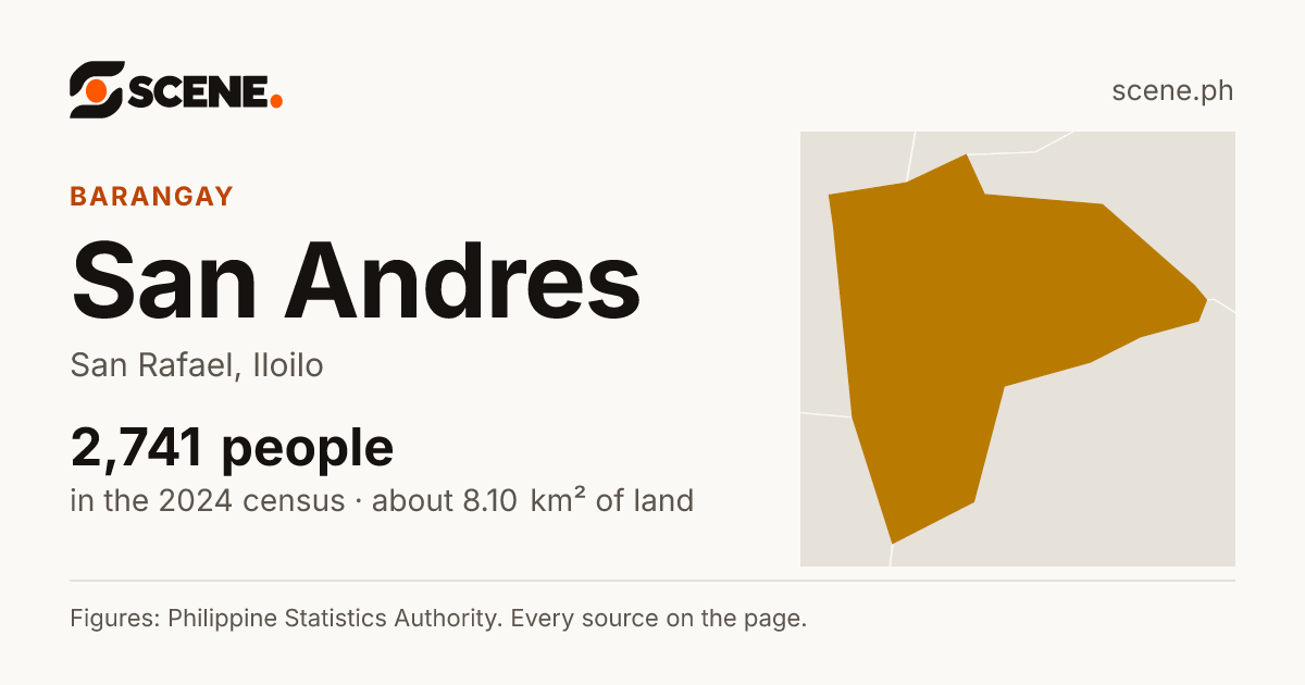 San Andres, San Rafael, barangay: 2,741 people in the 2024 census