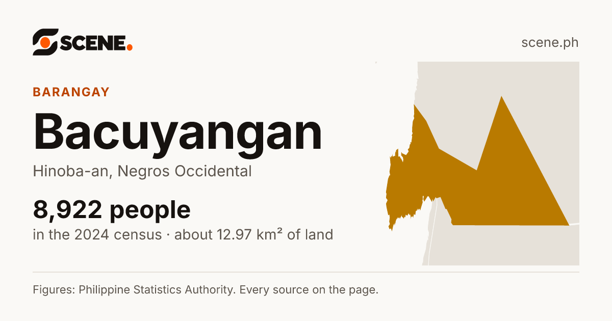 Bacuyangan, Hinoba-an, barangay: 8,922 people in the 2024 census