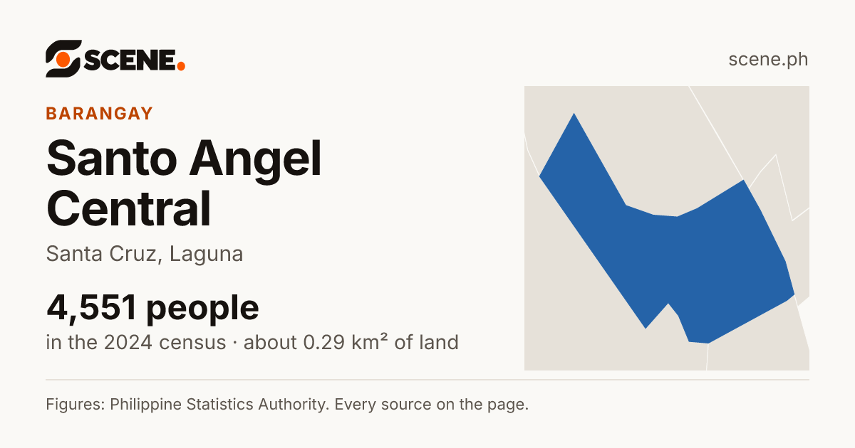 Santo Angel Central, Santa Cruz, barangay: 4,551 people in the 2024 census