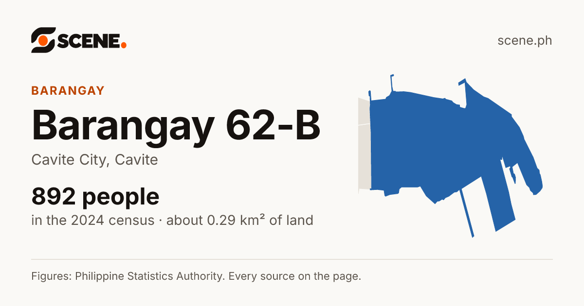 Barangay 62-B, Cavite City, barangay: 892 people in the 2024 census