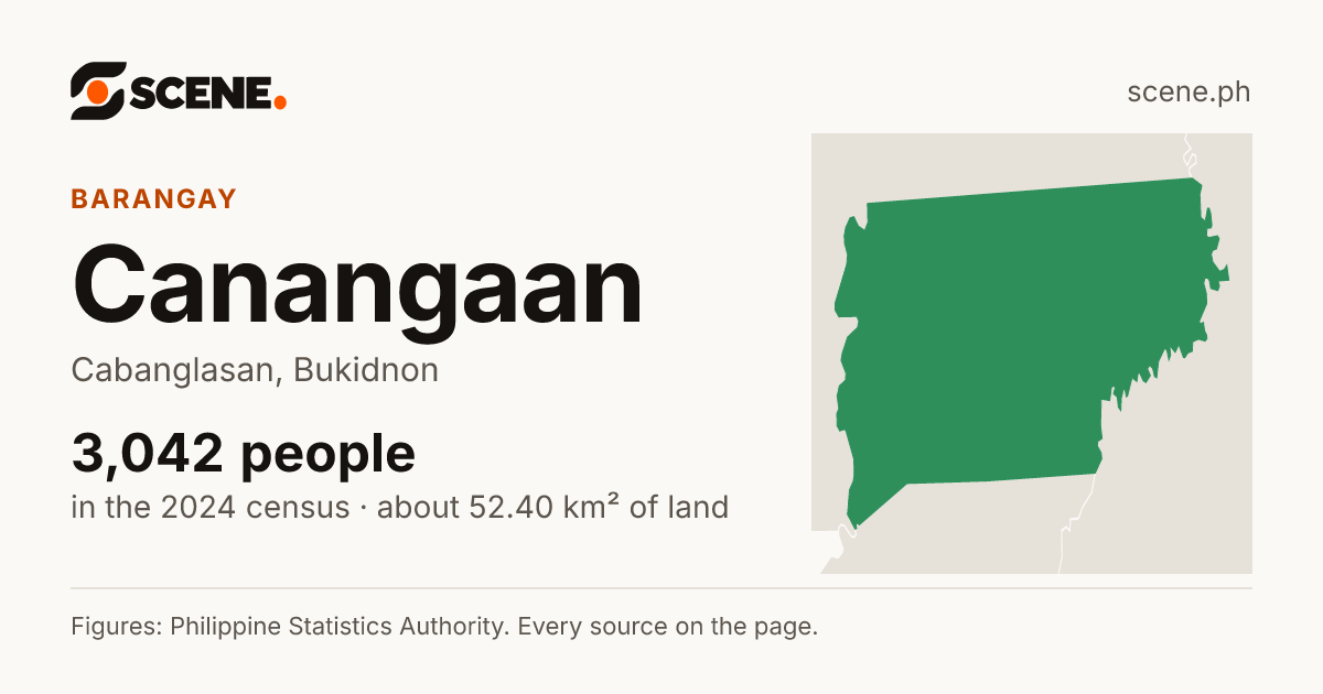 Canangaan, Cabanglasan, barangay: 3,042 people in the 2024 census