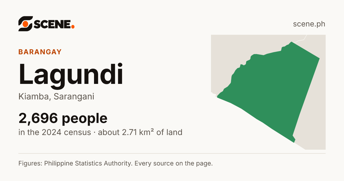 Lagundi, Kiamba, barangay: 2,696 people in the 2024 census