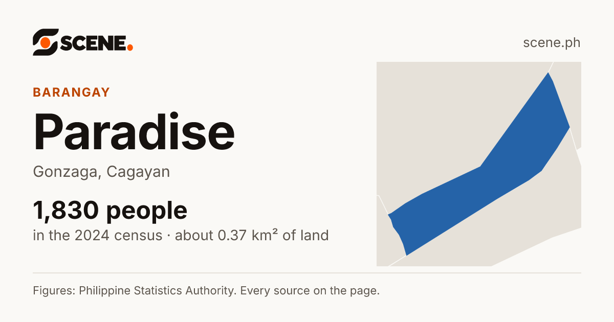 Paradise, Gonzaga, barangay: 1,830 people in the 2024 census