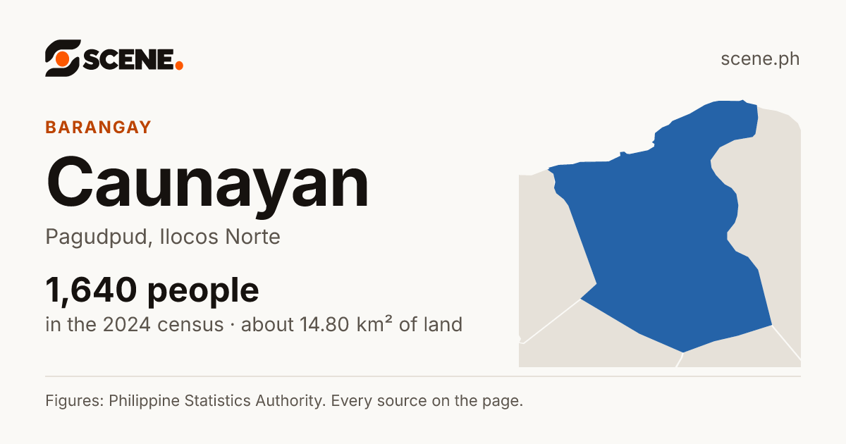 Caunayan, Pagudpud, barangay: 1,640 people in the 2024 census