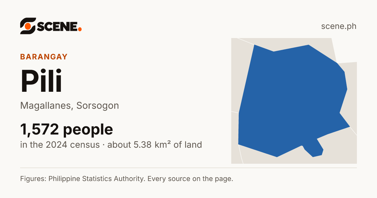 Pili, Magallanes, barangay: 1,572 people in the 2024 census