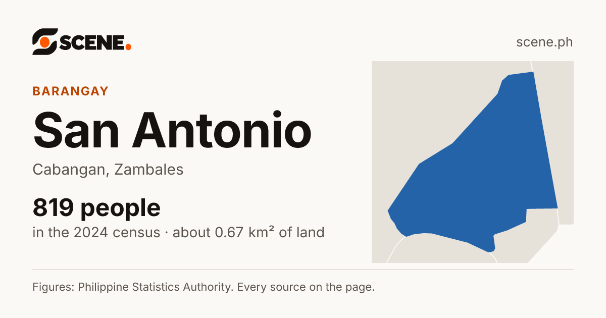 San Antonio, Cabangan, barangay: 819 people in the 2024 census