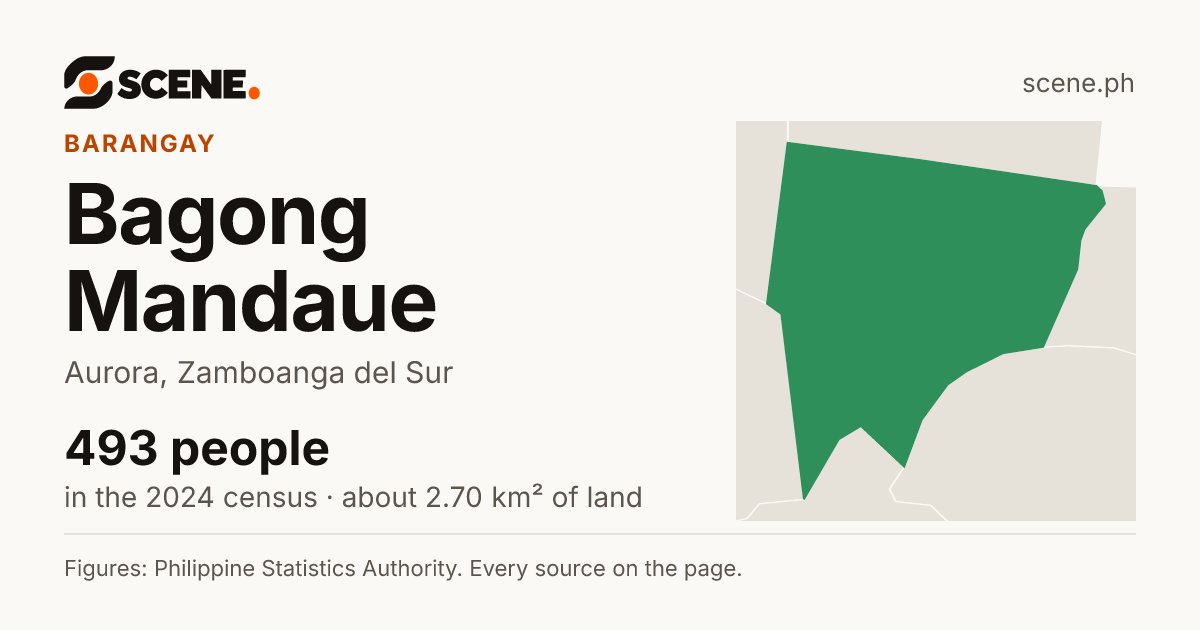 Bagong Mandaue, Aurora, barangay: 493 people in the 2024 census