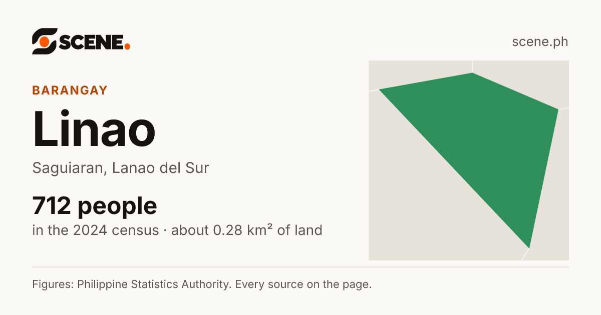 Linao, Saguiaran, barangay: 712 people in the 2024 census