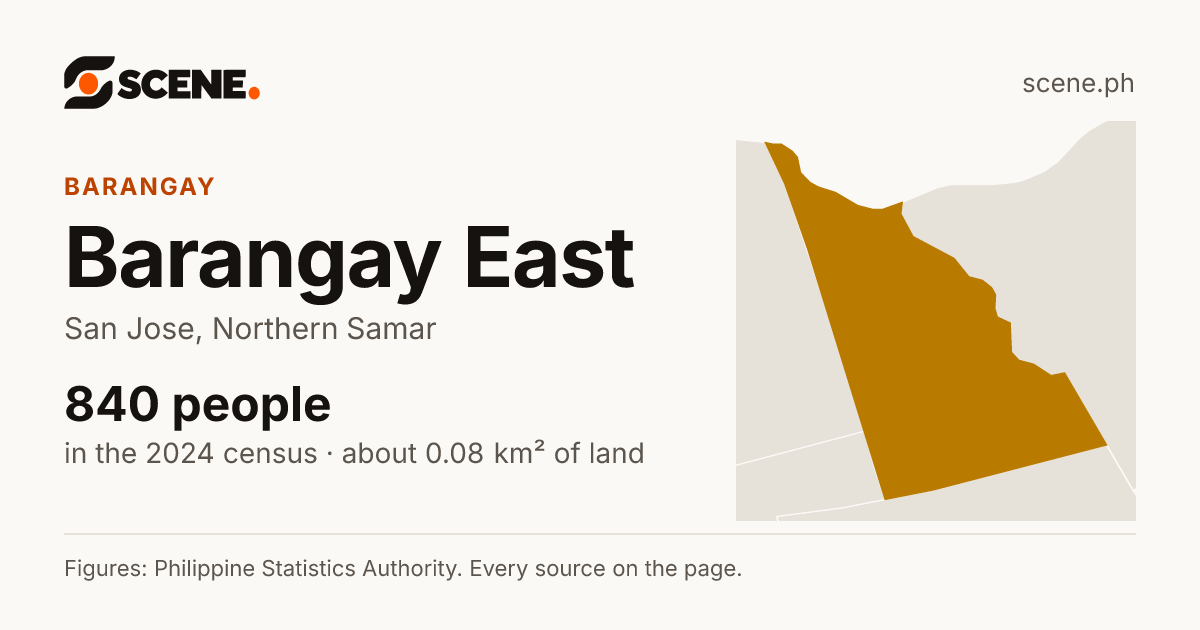Barangay East, San Jose, barangay: 840 people in the 2024 census